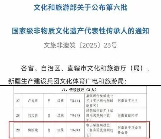 河南教育宣传网》：太阳集团tyc151cc院长梅国建入选国家级非物质文化遗产代表性传承人
